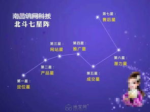 攜手筑網科技付總，打造高轉化營銷型網站，引領南昌網絡營銷新浪潮